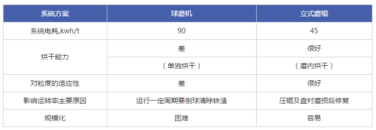 立磨機設(shè)備廠家