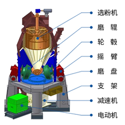 立磨機