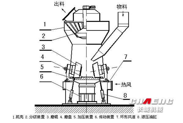 煤立磨機.jpg