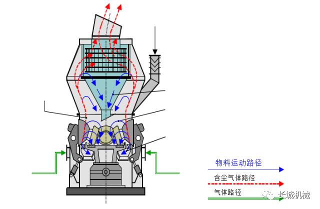 立磨機設備