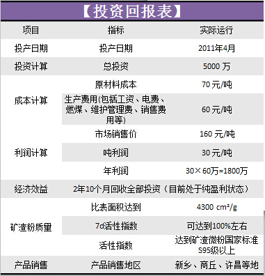 礦渣立磨機(jī)投資回報(bào)表.jpg