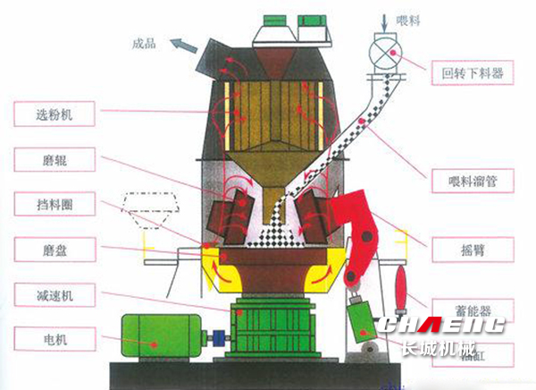 礦渣立磨01.jpg