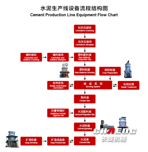 水泥生產線流程.jpg