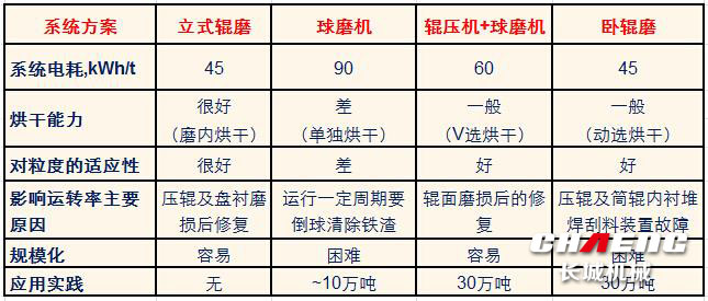 立磨機數據.jpg