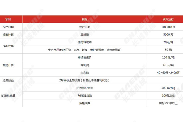 60萬噸礦粉線投資收益.jpg