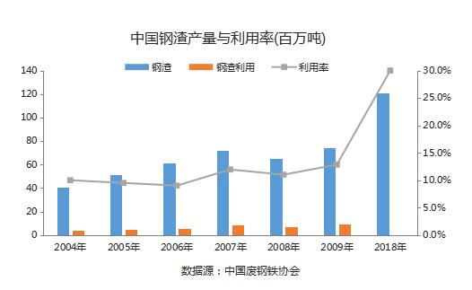 鋼渣利用率.